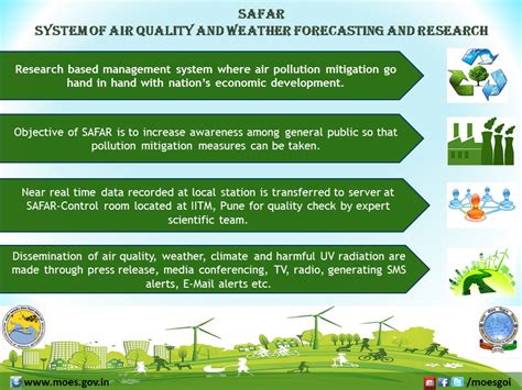 cscsafar|safar air quality upsc.